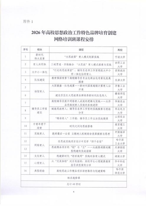 高校思想政治工作特色品牌培育创建网络培训班通知6.26_04